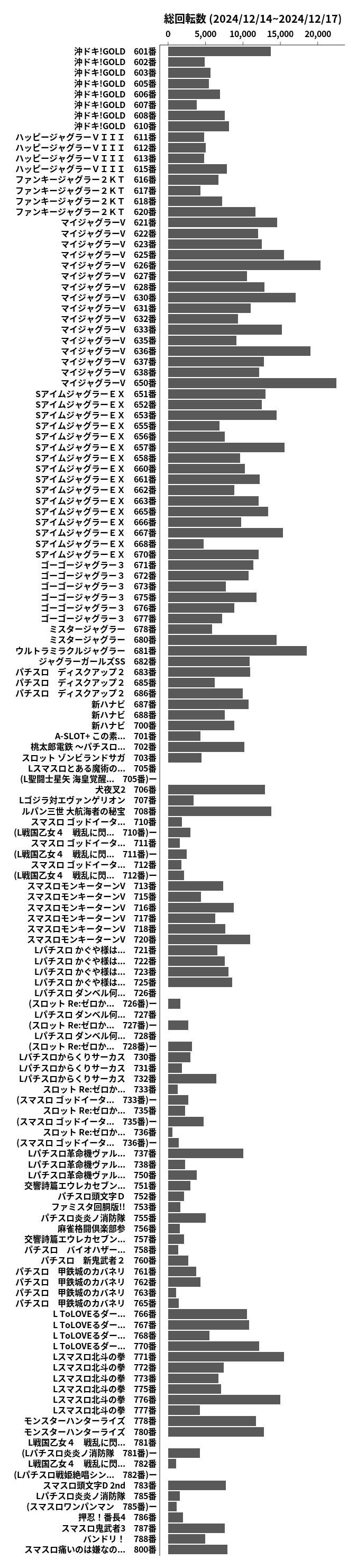 累計差枚数の画像