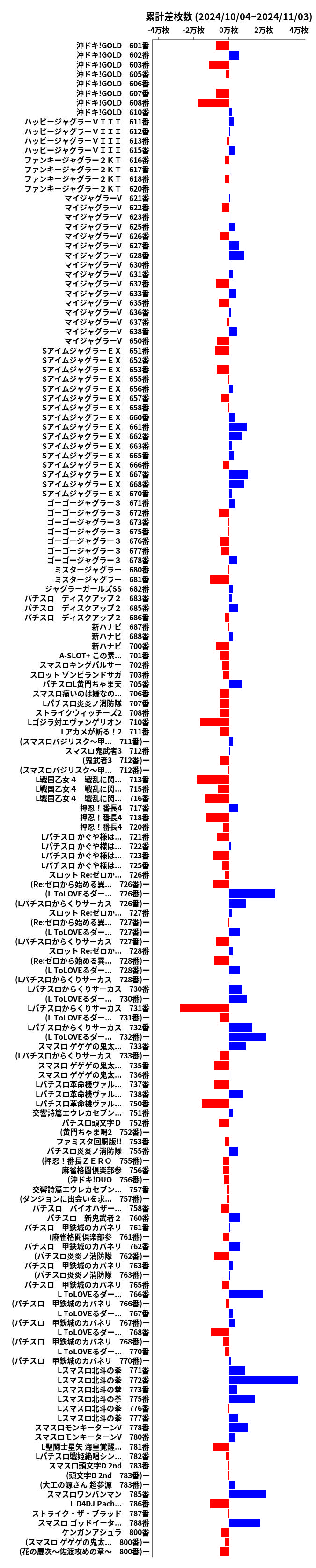 累計差枚数の画像