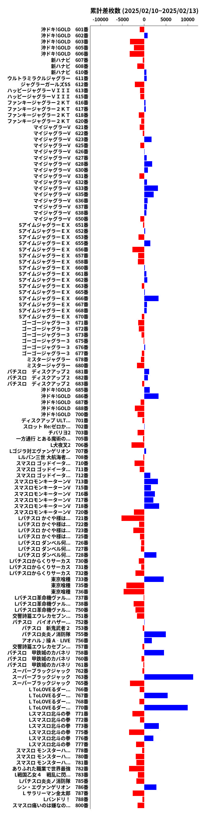 累計差枚数の画像