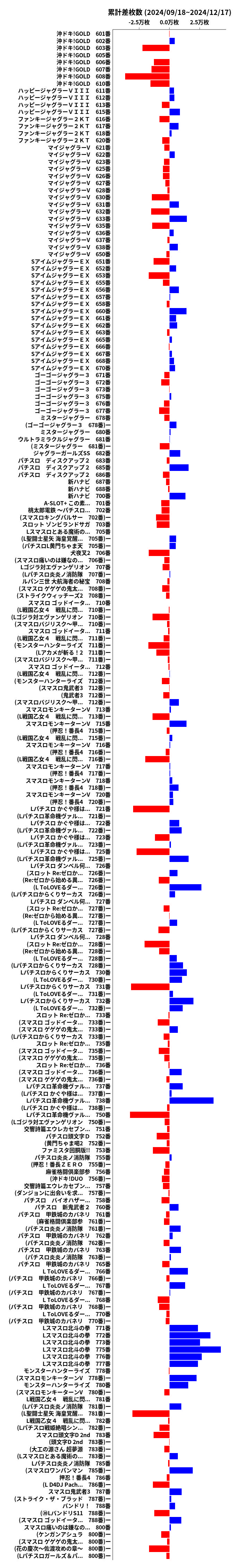 累計差枚数の画像