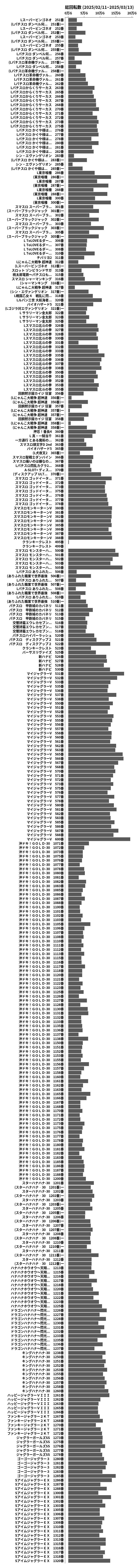 累計差枚数の画像