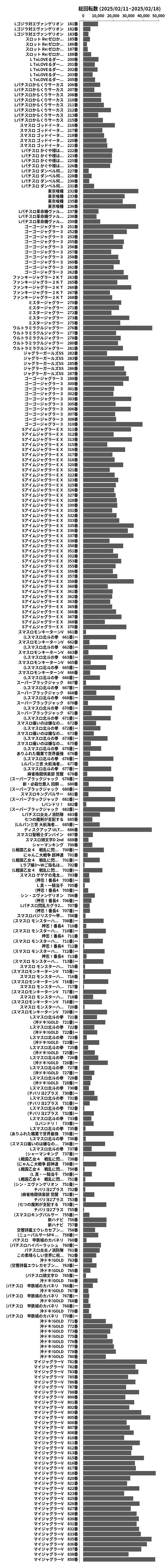 累計差枚数の画像