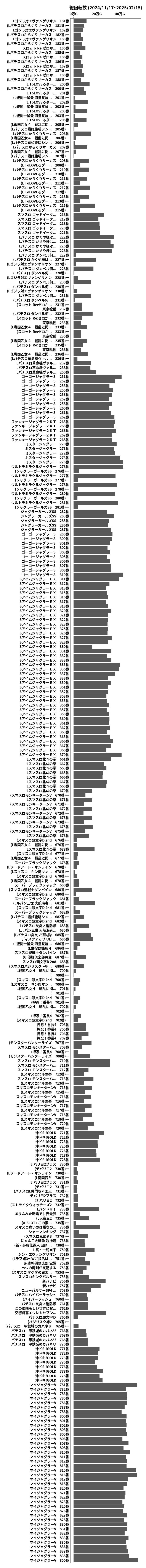 累計差枚数の画像