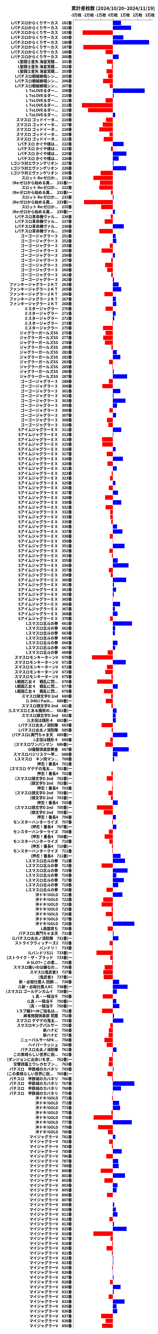 累計差枚数の画像