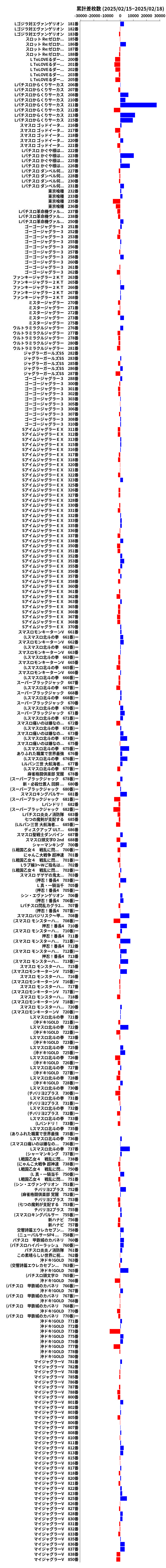 累計差枚数の画像