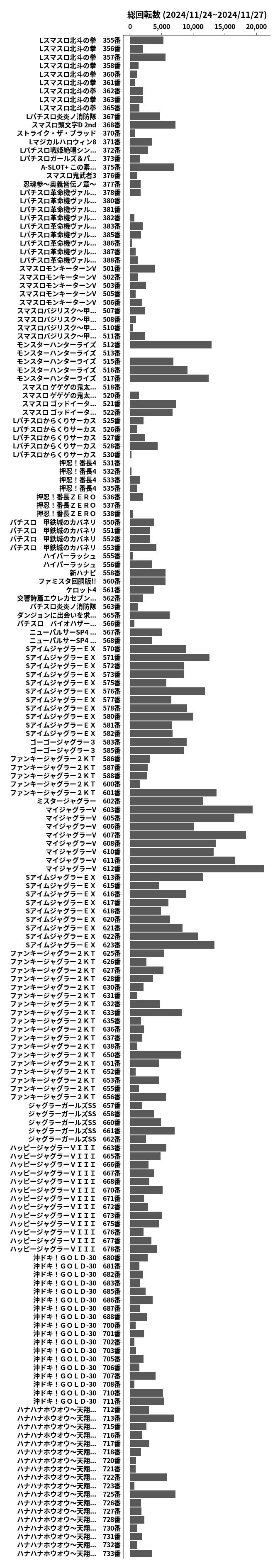 累計差枚数の画像