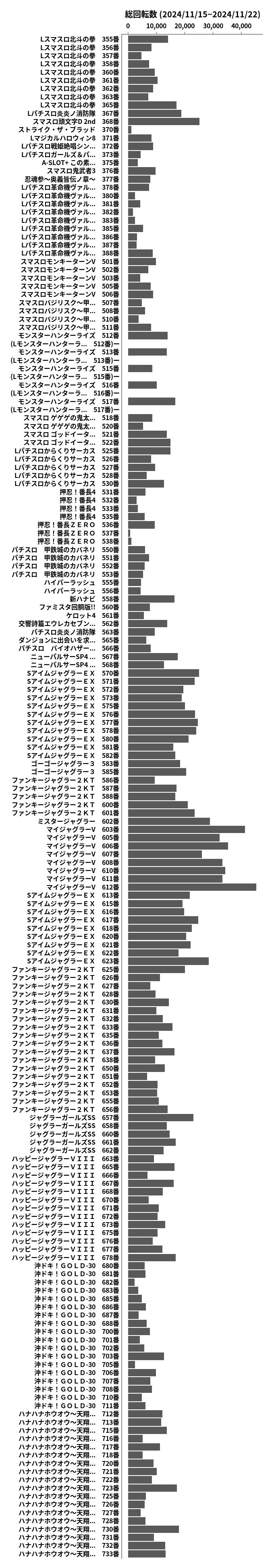 累計差枚数の画像