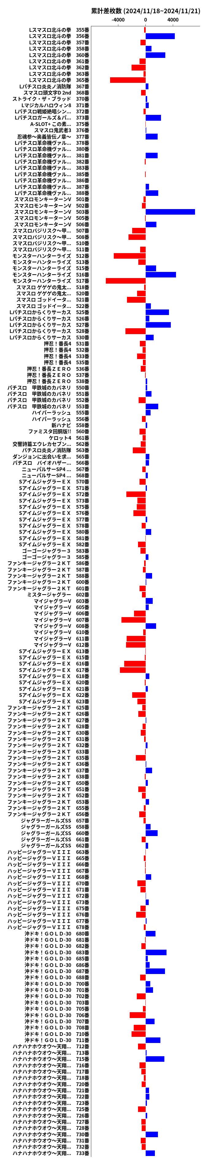 累計差枚数の画像