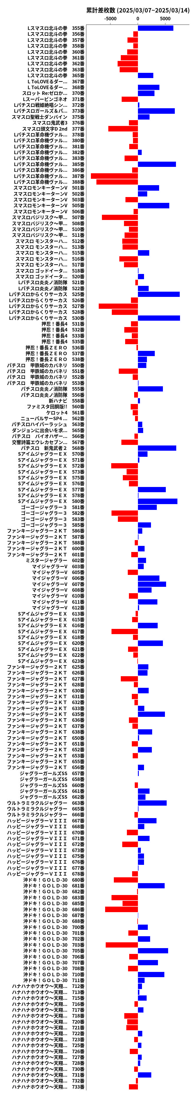 累計差枚数の画像