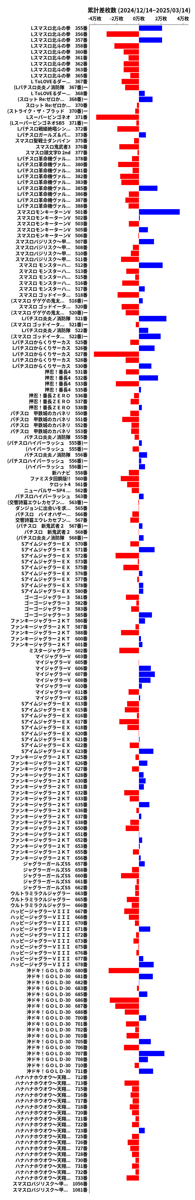 累計差枚数の画像