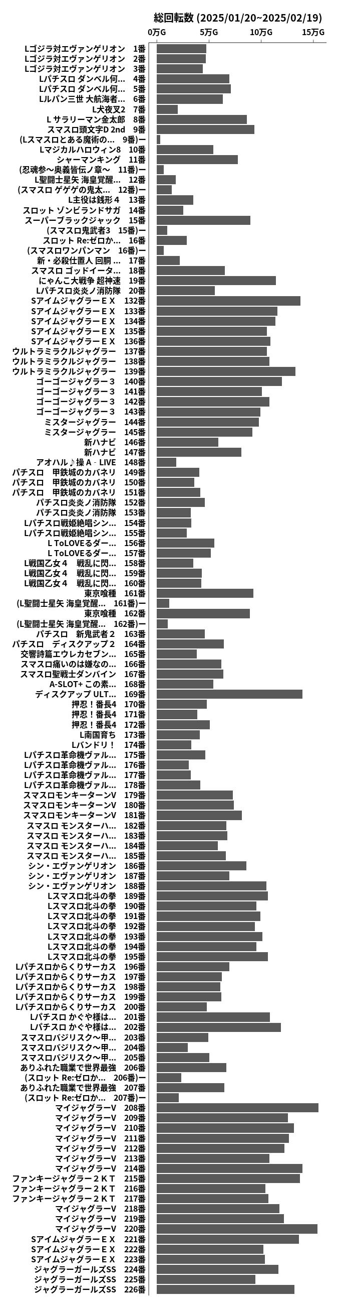 累計差枚数の画像