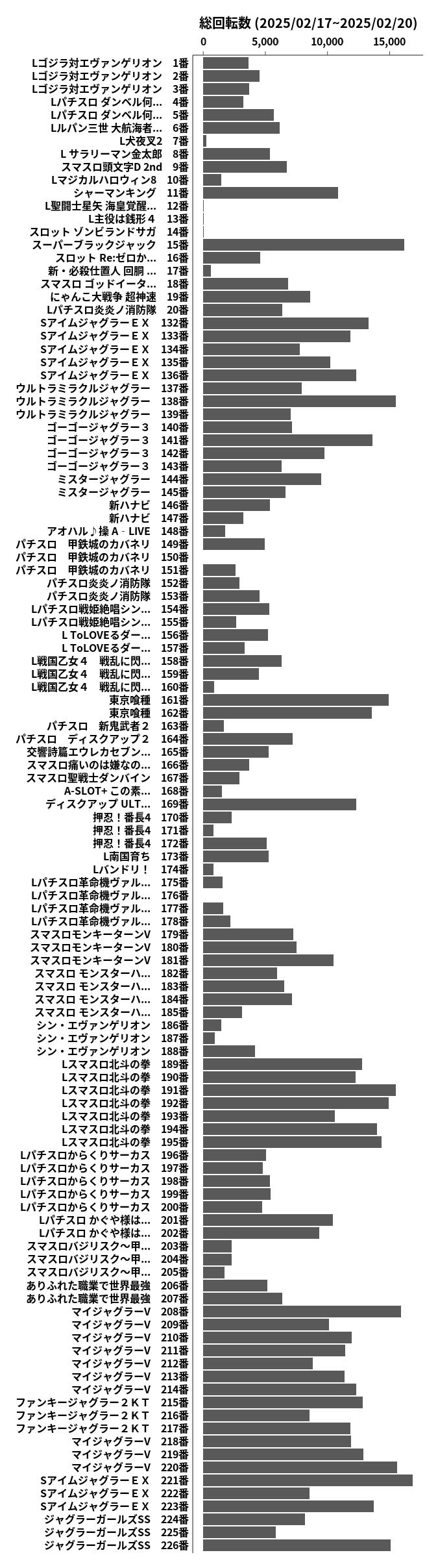 累計差枚数の画像