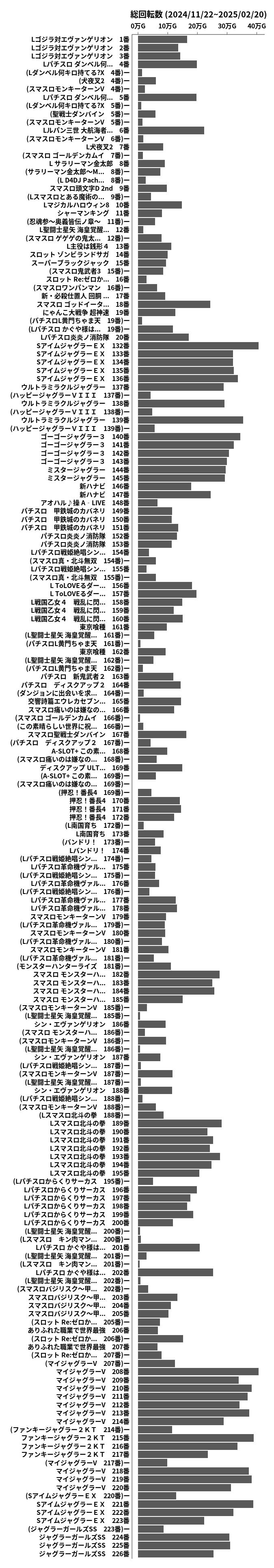 累計差枚数の画像