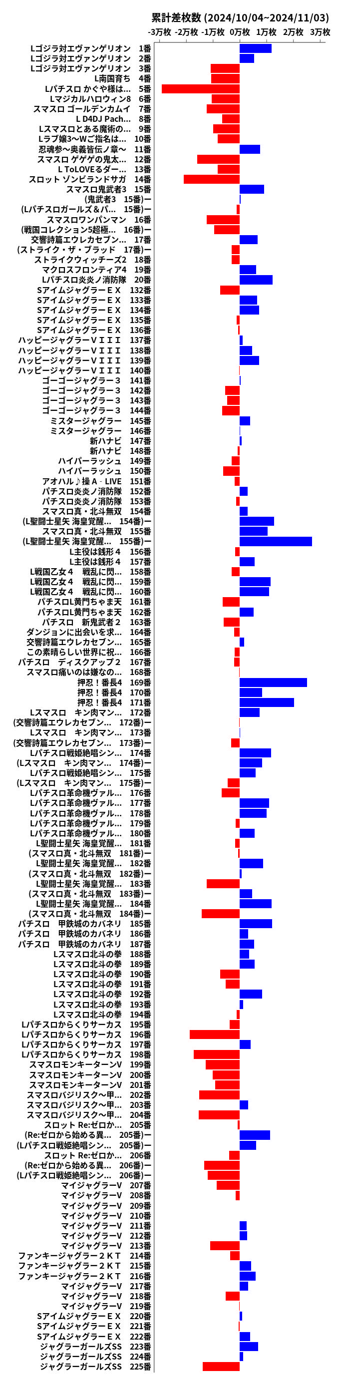 累計差枚数の画像