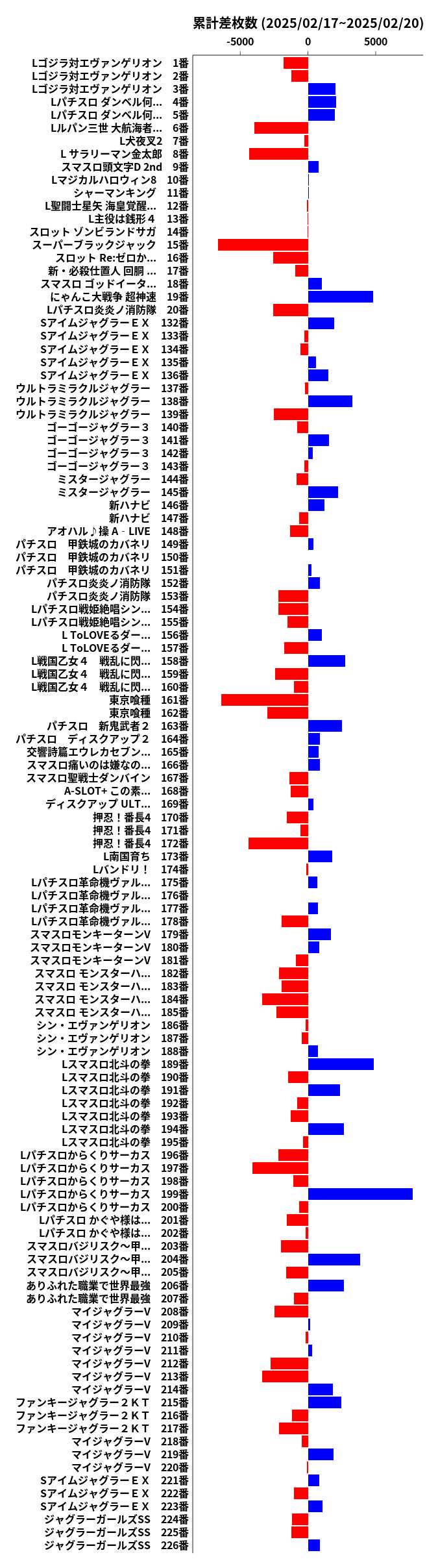 累計差枚数の画像