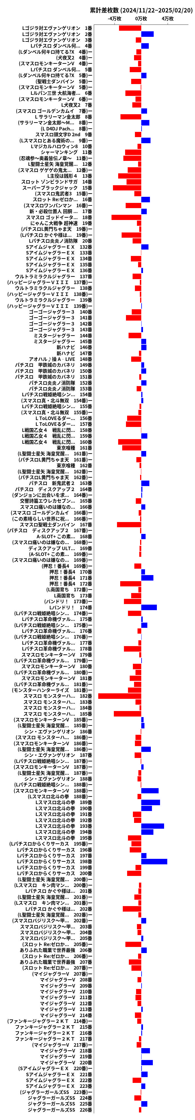 累計差枚数の画像