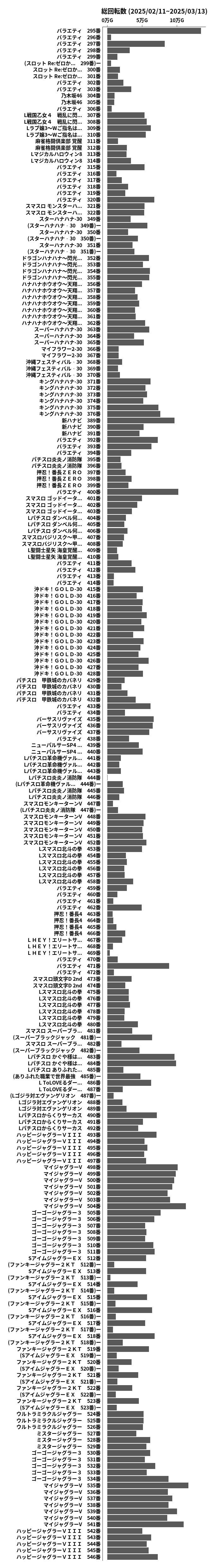 累計差枚数の画像