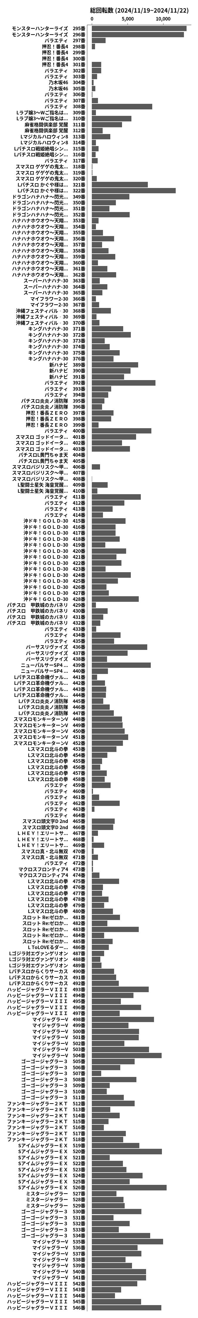 累計差枚数の画像