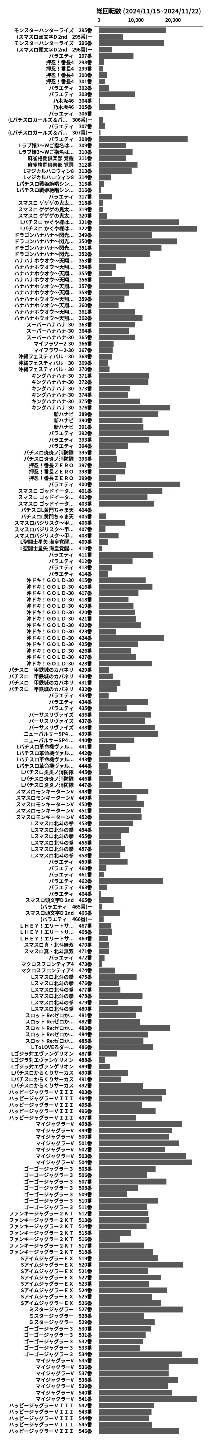 累計差枚数の画像