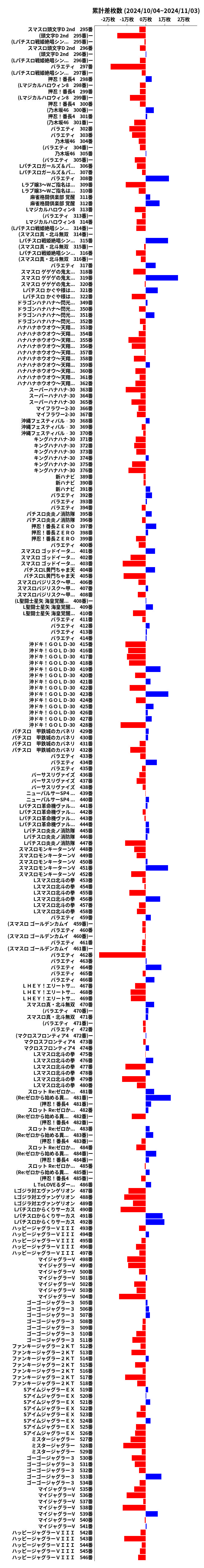 累計差枚数の画像