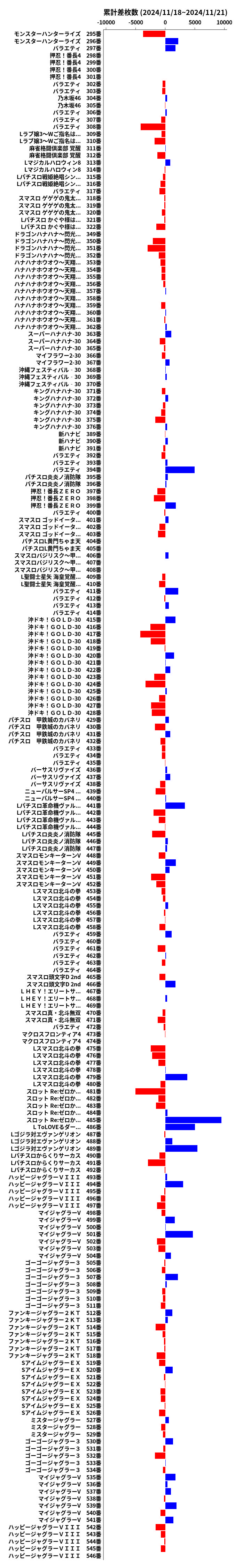 累計差枚数の画像