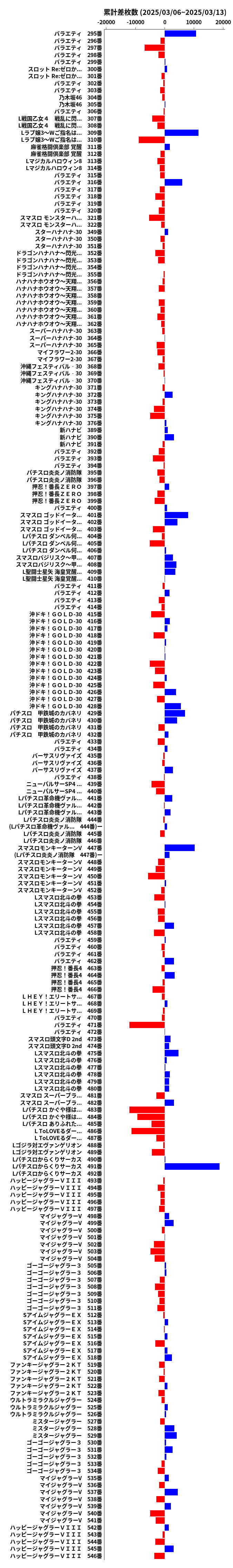 累計差枚数の画像