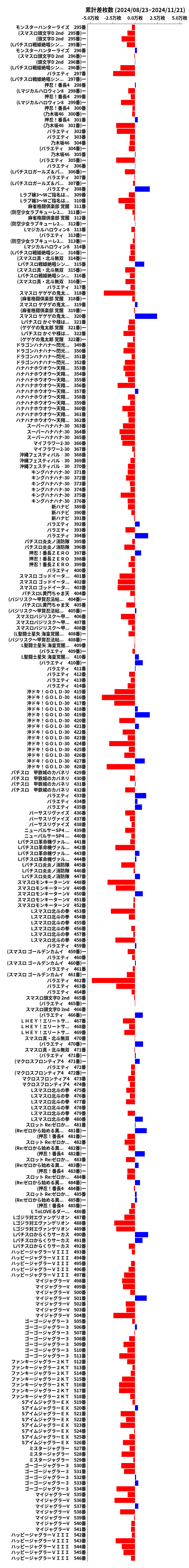 累計差枚数の画像