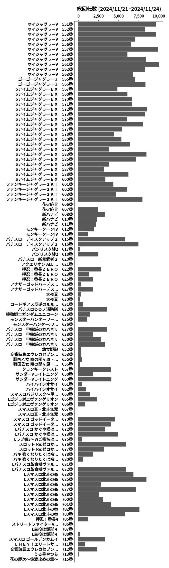 累計差枚数の画像