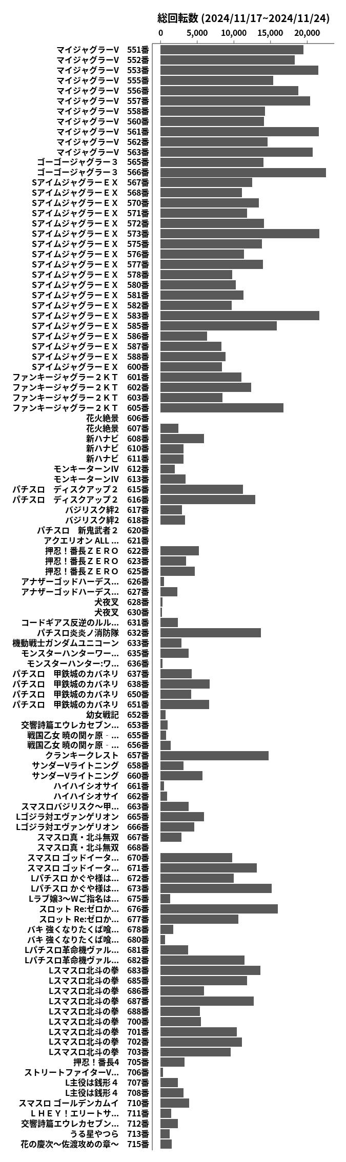 累計差枚数の画像