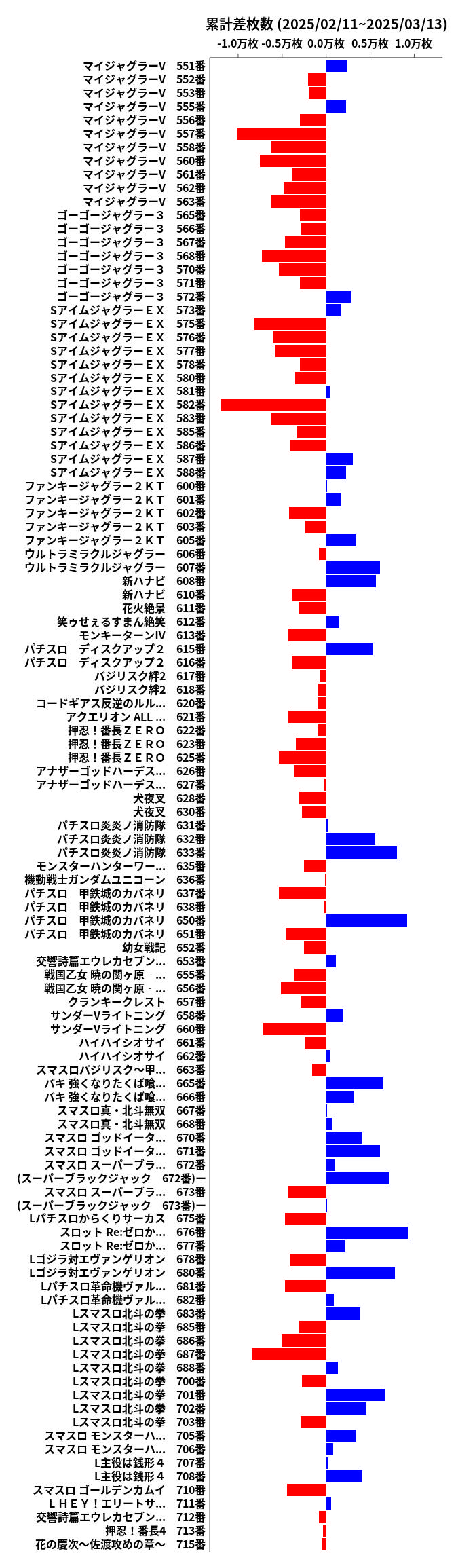 累計差枚数の画像