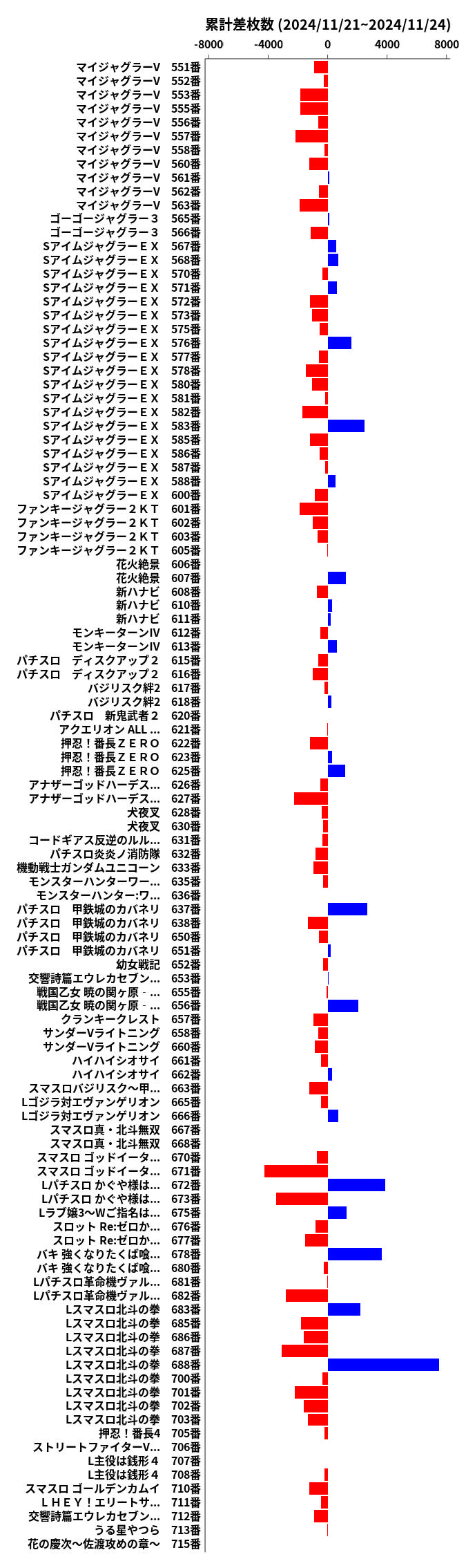 累計差枚数の画像