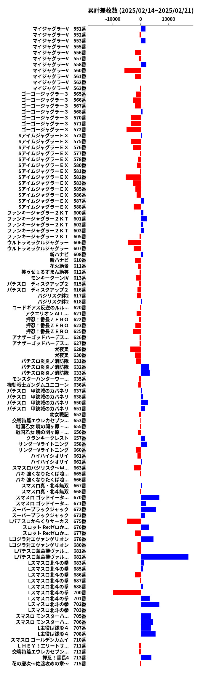 累計差枚数の画像