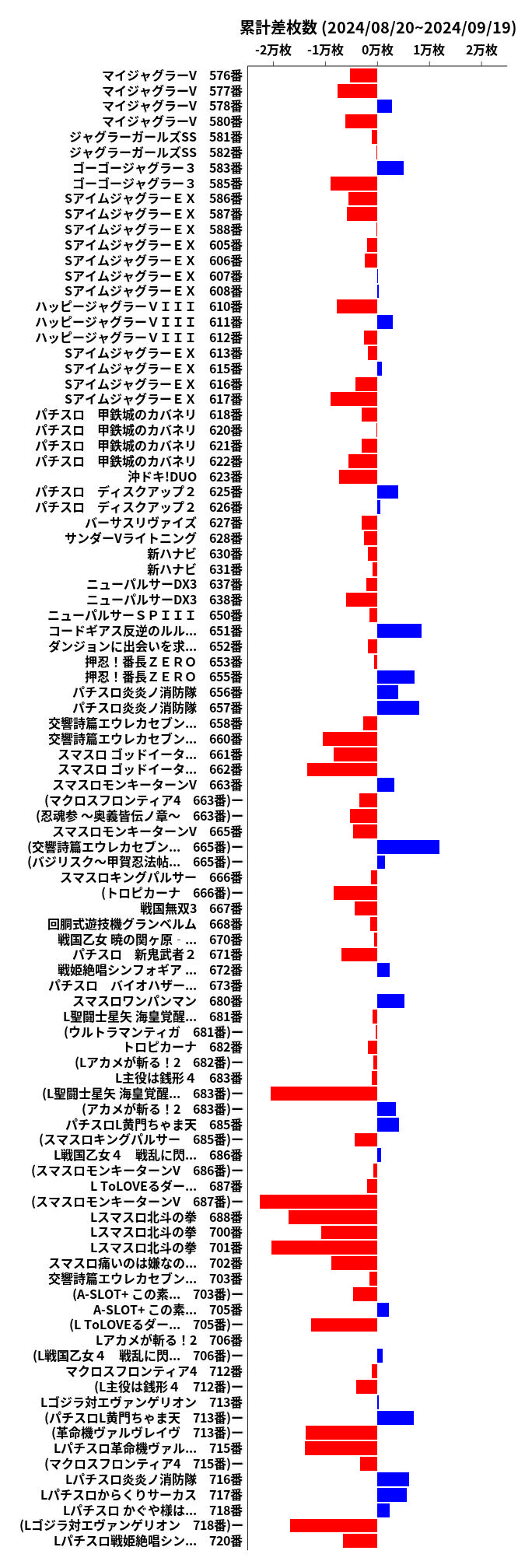 累計差枚数の画像