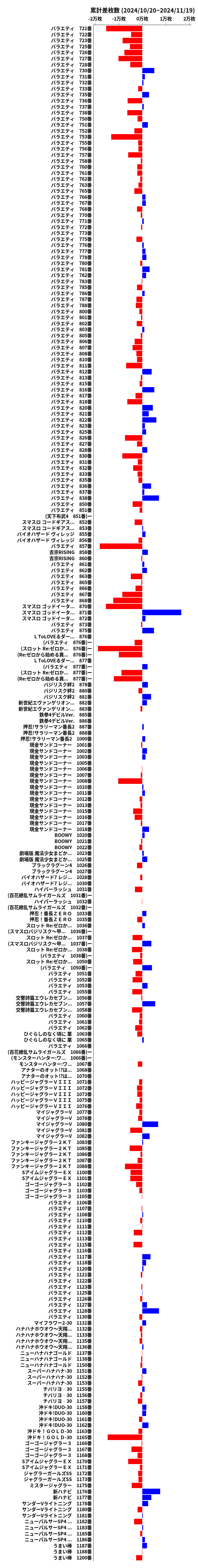 累計差枚数の画像