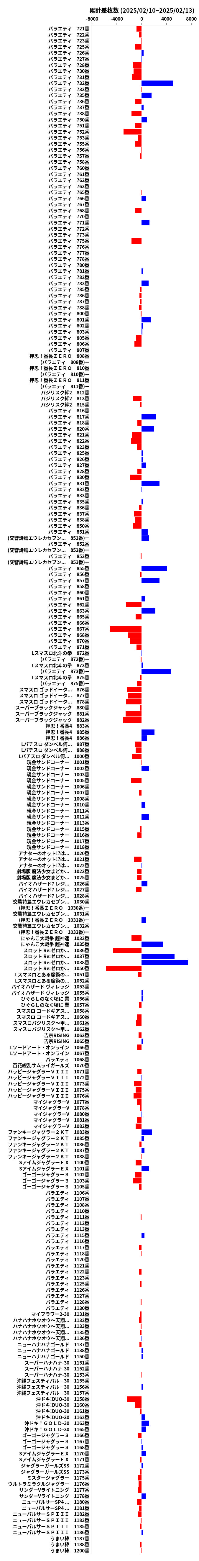 累計差枚数の画像