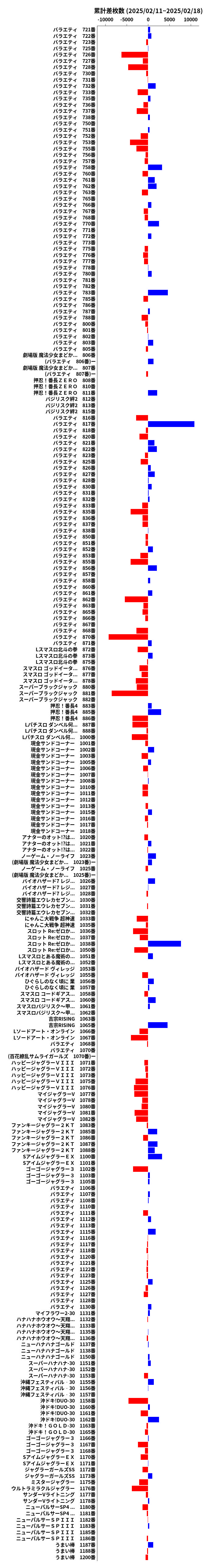 累計差枚数の画像