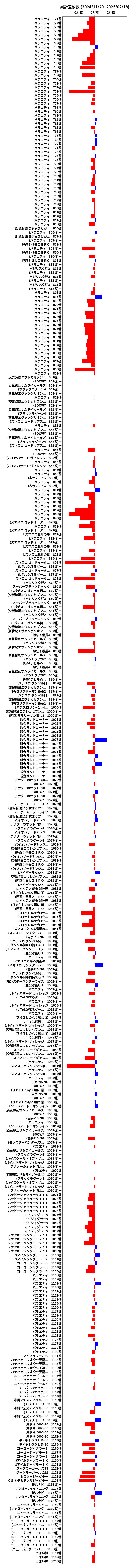 累計差枚数の画像