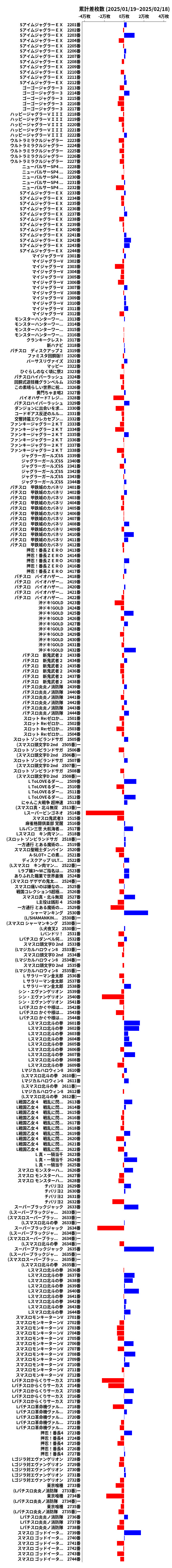 累計差枚数の画像