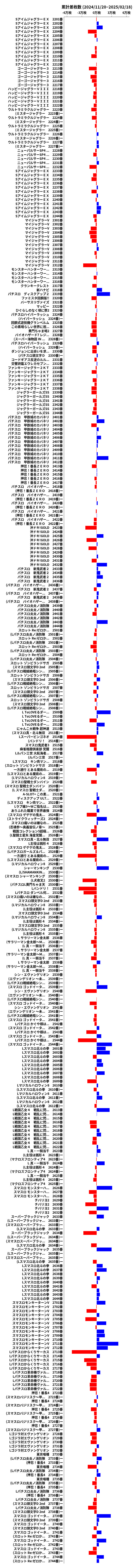 累計差枚数の画像