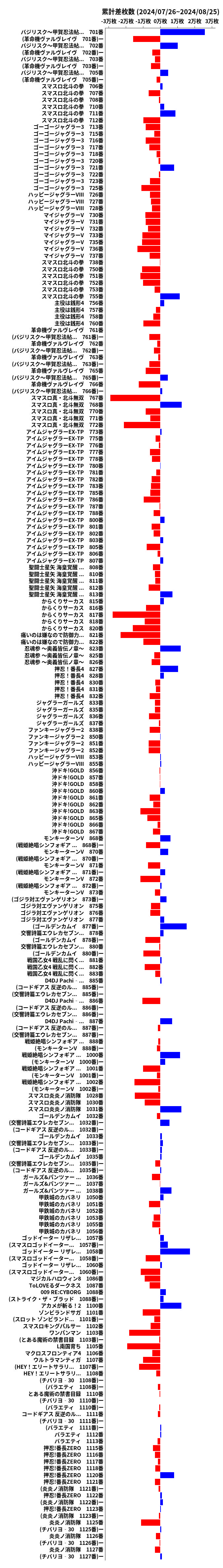 累計差枚数の画像