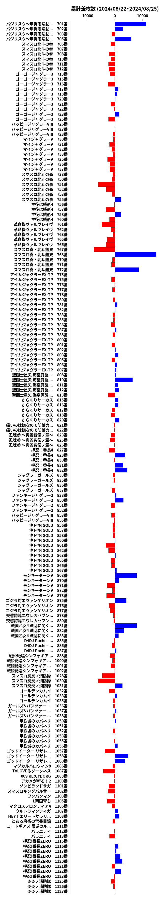 累計差枚数の画像