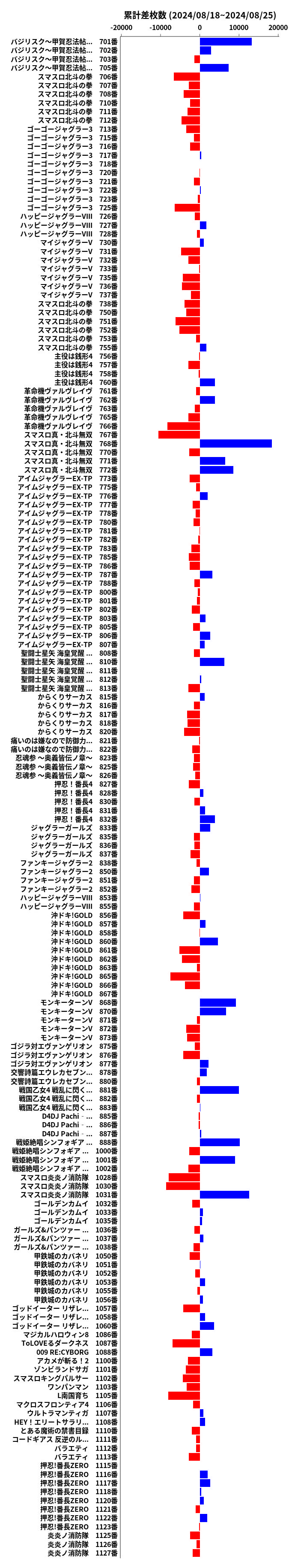 累計差枚数の画像