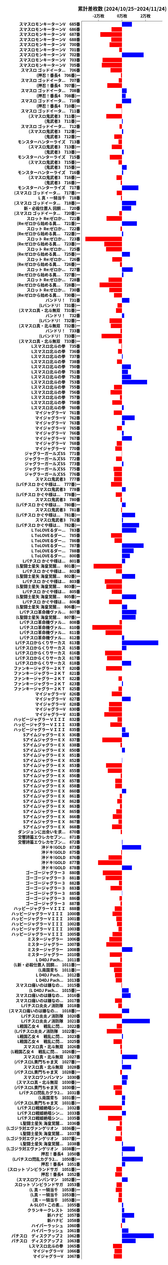 累計差枚数の画像