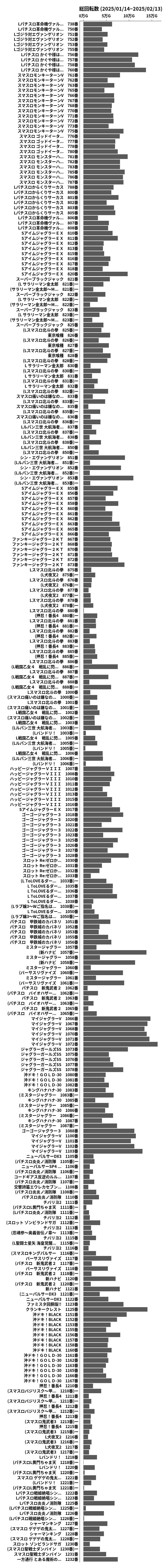 累計差枚数の画像