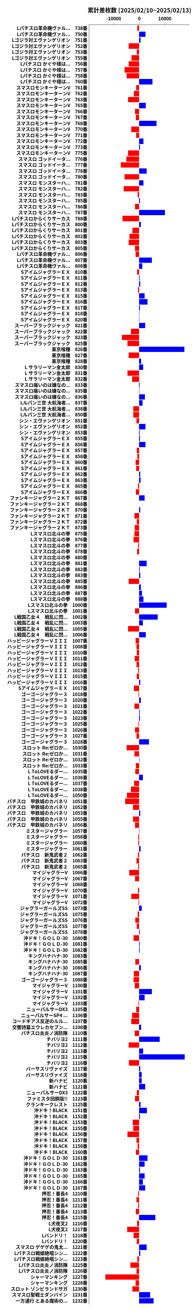 累計差枚数の画像