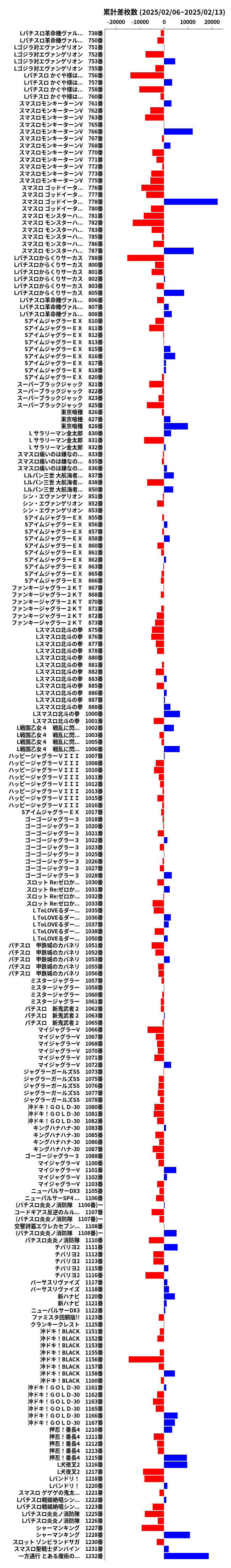 累計差枚数の画像