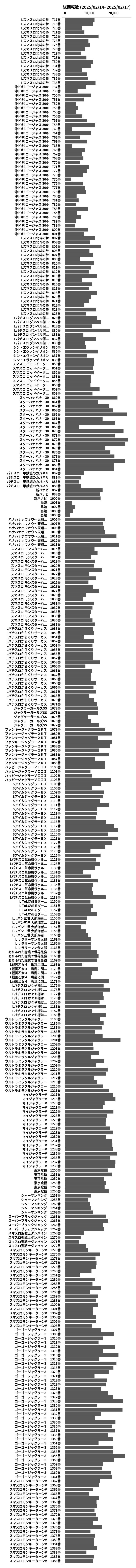 累計差枚数の画像