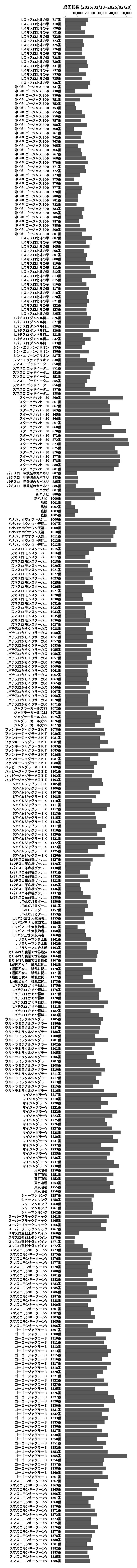 累計差枚数の画像