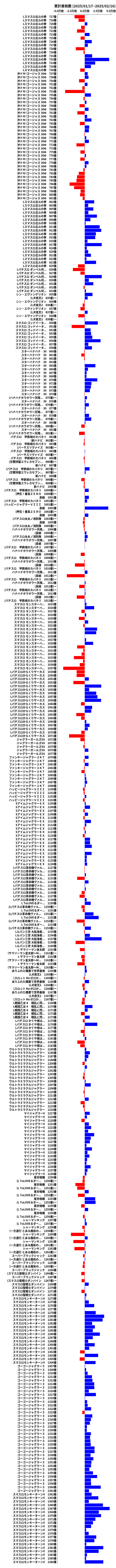 累計差枚数の画像