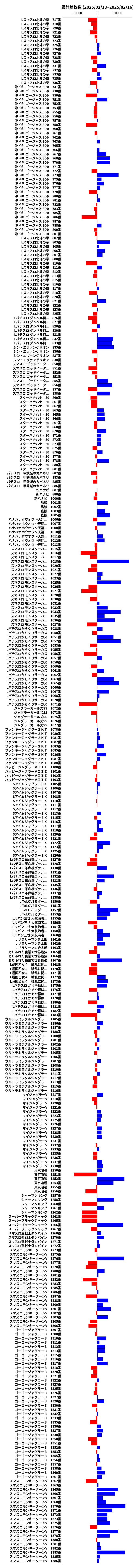 累計差枚数の画像